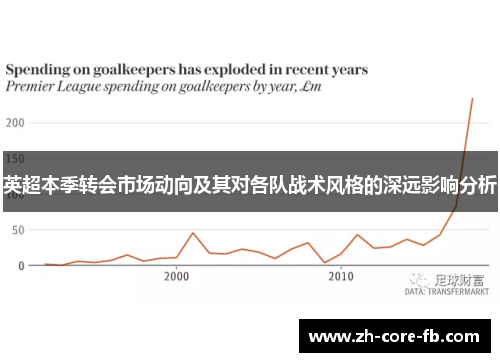 英超本季转会市场动向及其对各队战术风格的深远影响分析