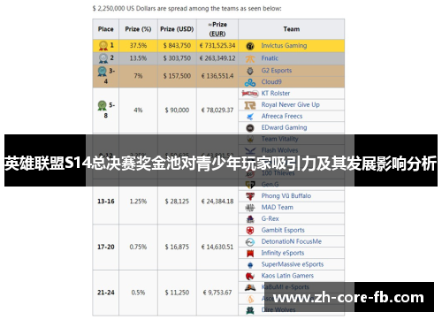英雄联盟S14总决赛奖金池对青少年玩家吸引力及其发展影响分析