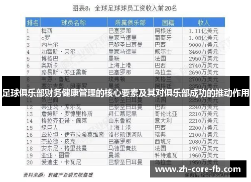 足球俱乐部财务健康管理的核心要素及其对俱乐部成功的推动作用
