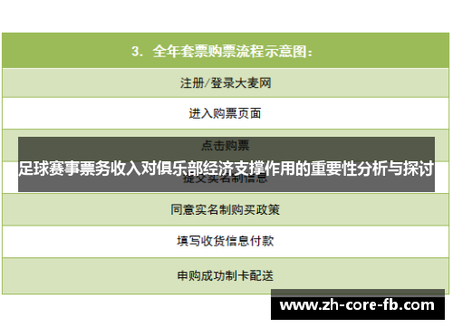 足球赛事票务收入对俱乐部经济支撑作用的重要性分析与探讨