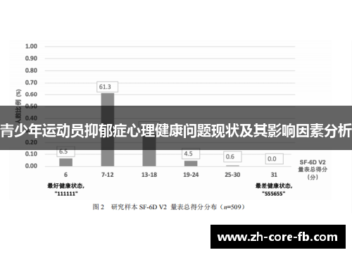 青少年运动员抑郁症心理健康问题现状及其影响因素分析