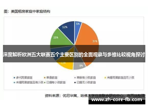 深度解析欧洲五大联赛五个主要区别的全面观察与多维比较视角探讨