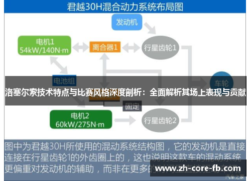 洛塞尔索技术特点与比赛风格深度剖析：全面解析其场上表现与贡献