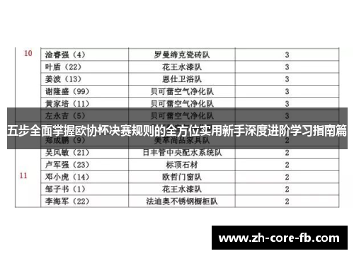 五步全面掌握欧协杯决赛规则的全方位实用新手深度进阶学习指南篇