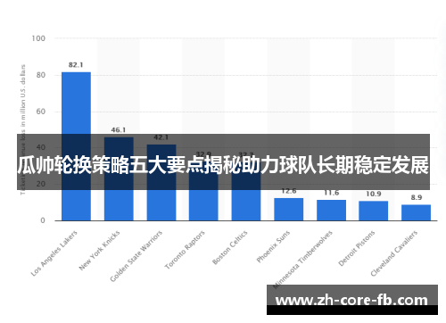瓜帅轮换策略五大要点揭秘助力球队长期稳定发展