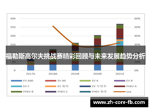 福勒斯高尔夫挑战赛精彩回顾与未来发展趋势分析