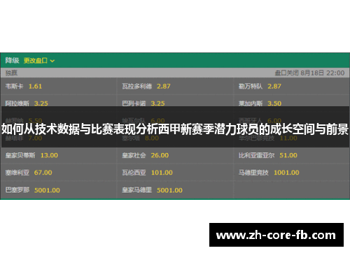 如何从技术数据与比赛表现分析西甲新赛季潜力球员的成长空间与前景