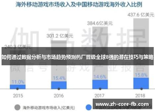 如何通过数据分析与市场趋势预测药厂晋级全球8强的潜在技巧与策略 如何通过数据分析与市场趋势预测药厂晋级全球8强的潜在技巧与策略