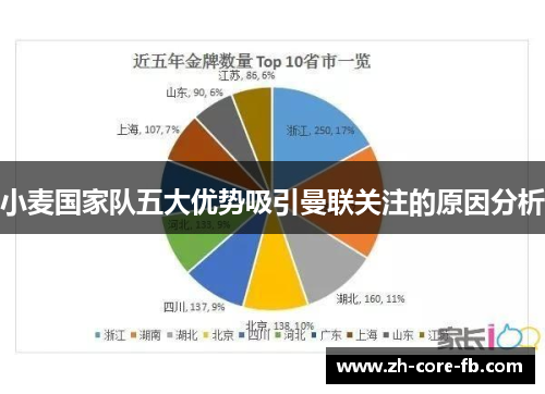小麦国家队五大优势吸引曼联关注的原因分析