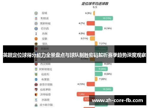 英超定位球得分能力全景盘点与球队制胜密码解析赛季趋势深度观察