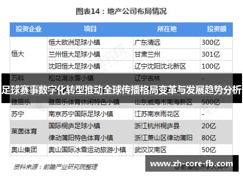 足球赛事数字化转型推动全球传播格局变革与发展趋势分析 足球赛事数字化转型推动全球传播格局变革与发展趋势分析