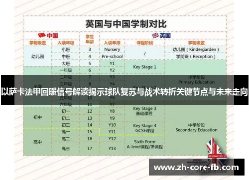 以萨卡法甲回暖信号解读揭示球队复苏与战术转折关键节点与未来走向 以萨卡法甲回暖信号解读揭示球队复苏与战术转折关键节点与未来走向